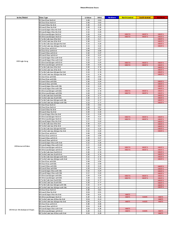 Atrium Thermal Summaries Chart 2018